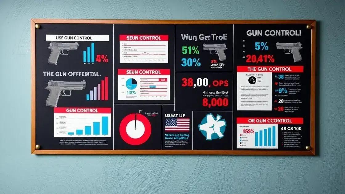 Key statistics influencing the debate