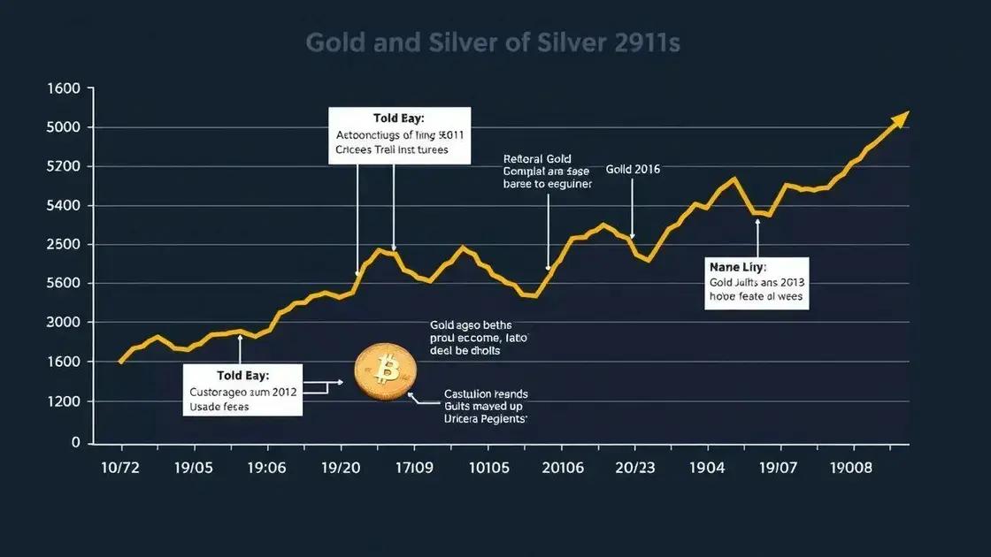 Historical performance analysis