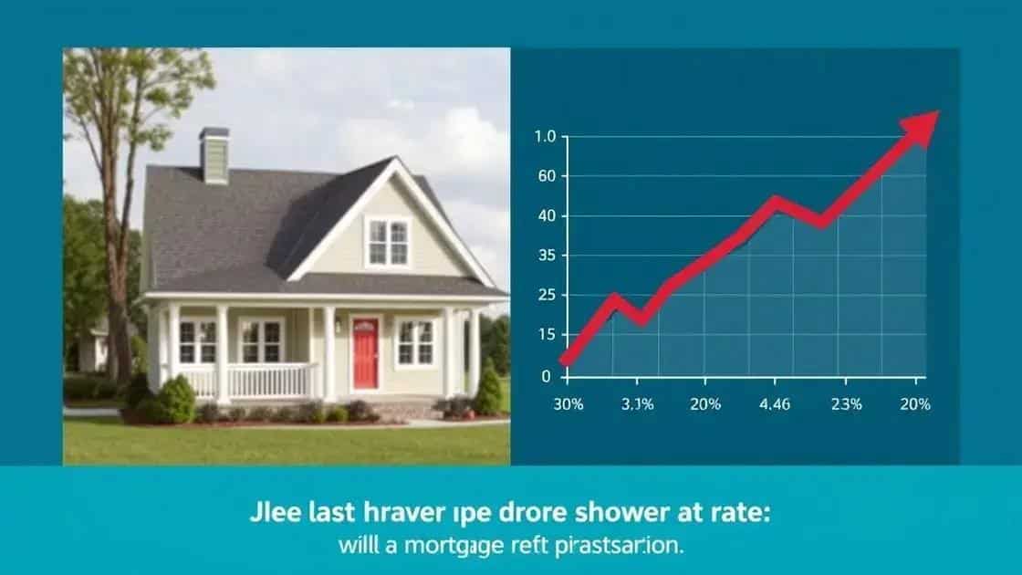 impact of interest rates on housing