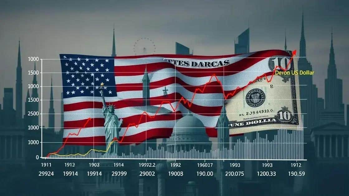 Historical trends of the US dollar