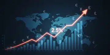 Global economic forecast chart showing 2.5 percent GDP growth for 2026.